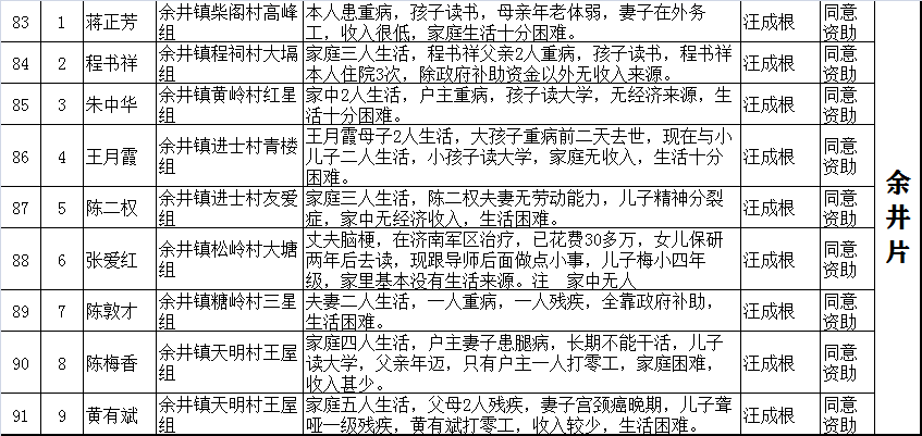 2021“暖冬行动”资助对象分组慰问表(图9)