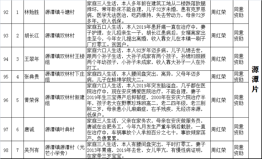 2021“暖冬行动”资助对象分组慰问表(图10)