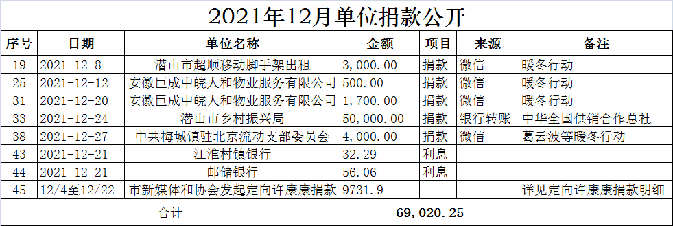 12月单位.png